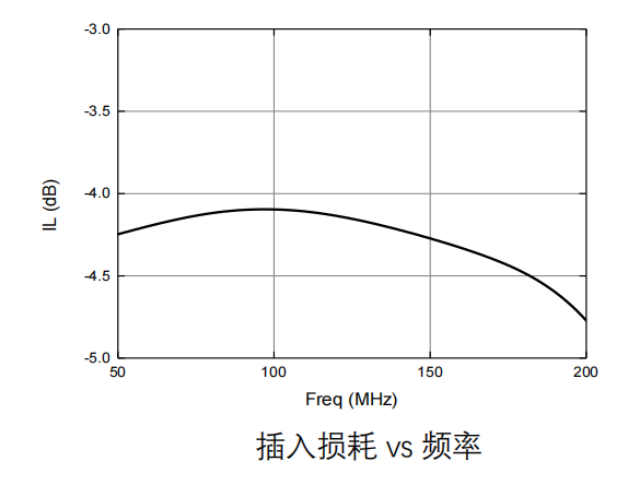 GaAs Power Divider chip MH051