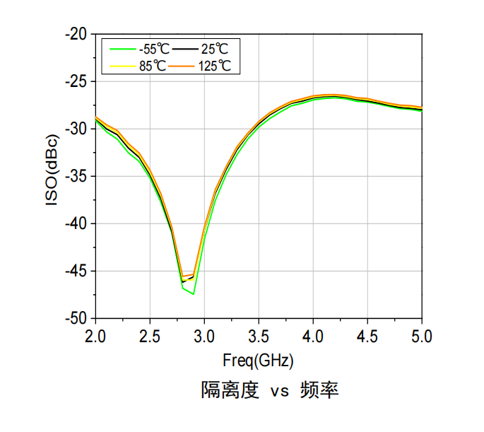 GaAs Power Divider chip MH035