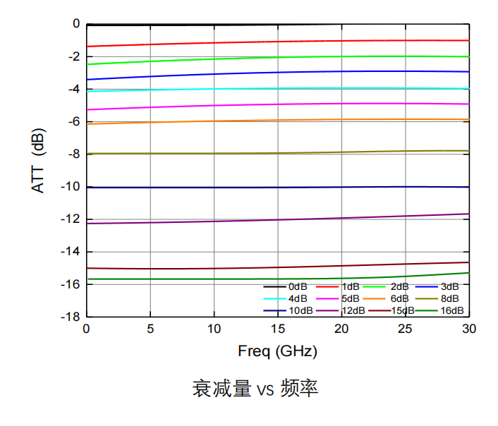 GaAs fixed attenuator chip MH025