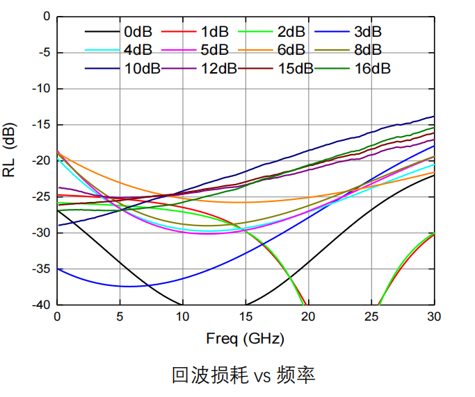 GaAs 固定衰减器芯片 MH012