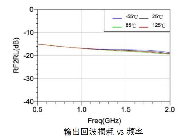 GaAs 均衡器芯片 MH115