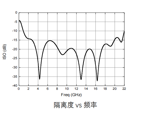 GaAs 功分器芯片 MH049