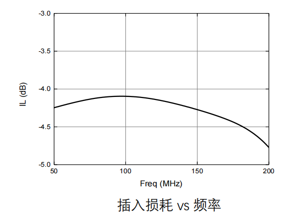 GaAs 功分器芯片 MH051