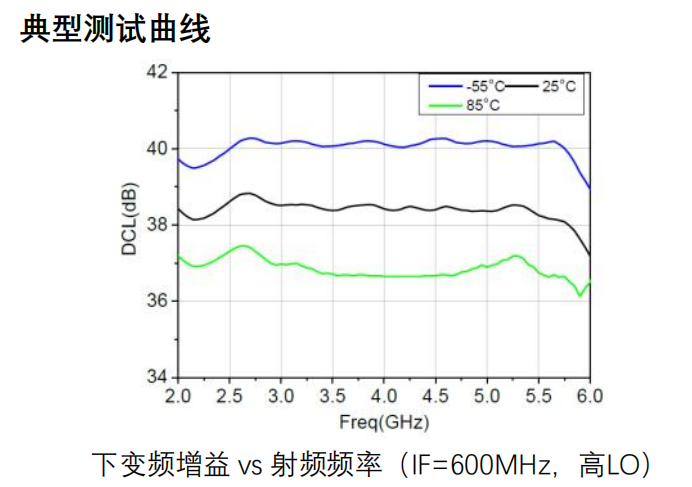 GaAs 混频多功能芯片 HMF029