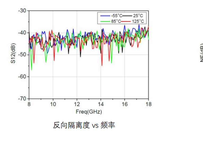 GaAs 双向放大器芯片 HMF024