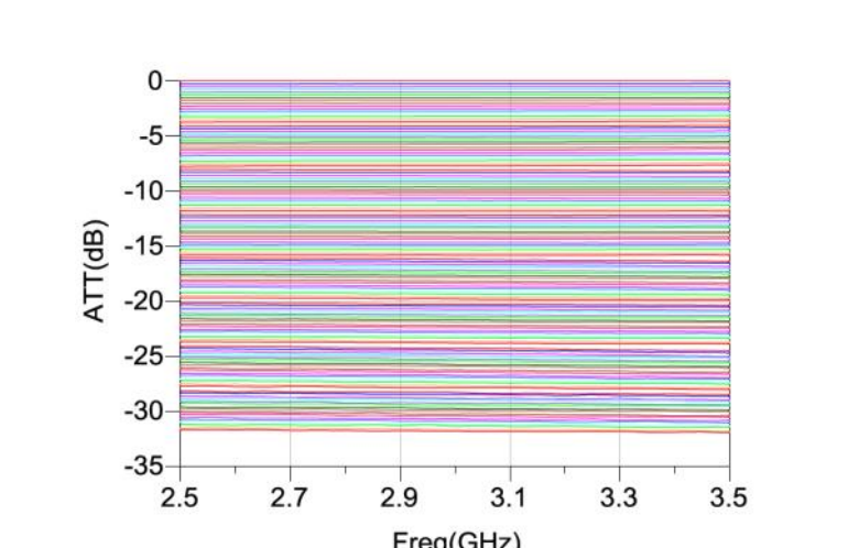 GaAs amplitude and phase control multifunction chip HMF027