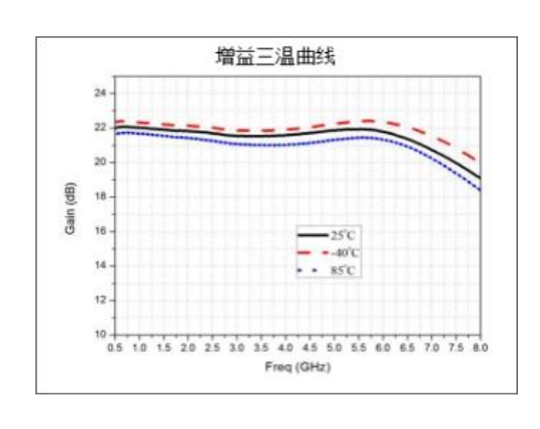 Low noise amplifier series chip KDF0580_L13QN