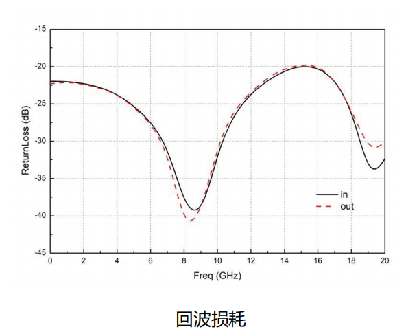 均衡器系列芯片 KJH260400_E5
