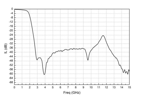 Equalizer series chip KLM0050