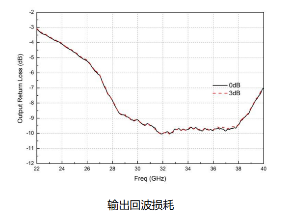 芯片 KHP60100