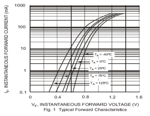 Small signal switching diode MMBD4148T-6L