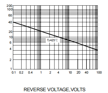快恢复二极管 HER205