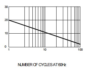 Fast recovery diode RGP30B
