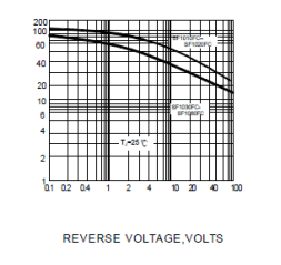 Fast recovery diode SF1020FC