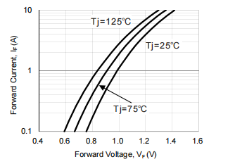 Fast recovery diode TRS2KA
