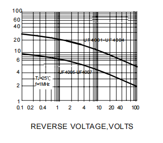 Fast recovery diode UF4006G