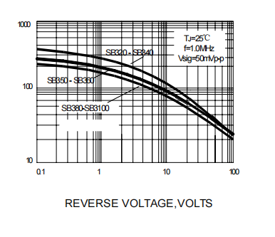 Power Schottky diode SB2150