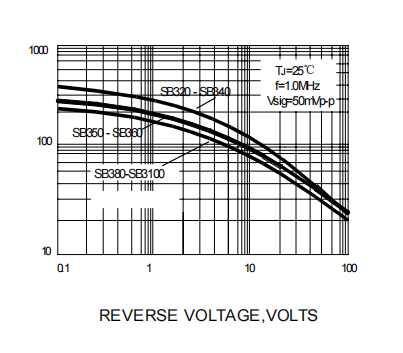 Power Schottky diode SB320