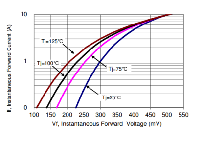 Power Schottky diode SBTI10100VCT