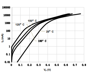 Power Schottky diode SBUB30120CT