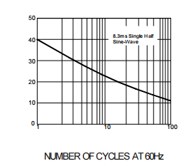Power Schottky diode SR560