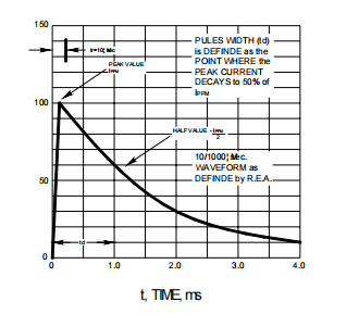 ESD protection diode P4KE100A