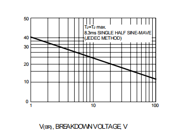 ESD protection diode BZW06-85