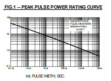 ESD protection diode P6KE510CA