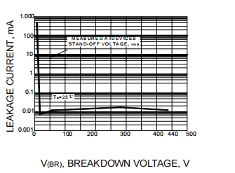 ESD protection diode SA170