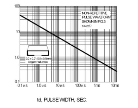 瞬态电压抑制二极管 TSMBJ180