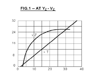 Zener diode TU1ZA220-Z