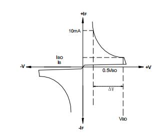 Bidirectional trigger diode DB4