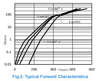 diode MMDL770