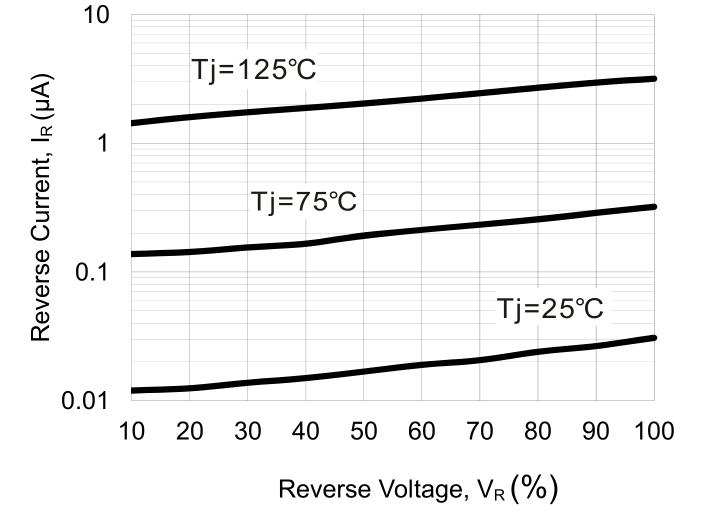 diode BLA1117-1.8(SOT-89)