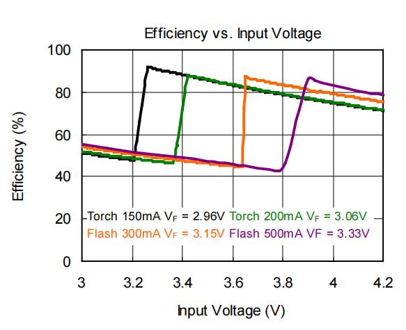 Integrated circuit SGM3784