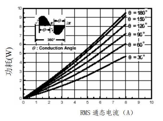 可控硅 HTR1A60