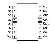 逻辑芯片 CD4020