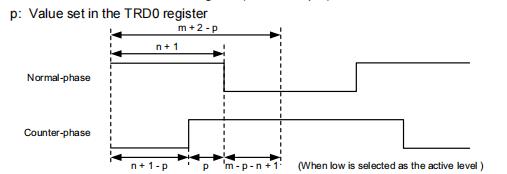 Integrated circuit R5F10BMG