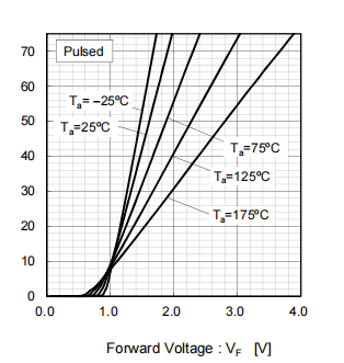 Schottky diode S6302