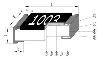 电阻器 RS-O6K512FC
