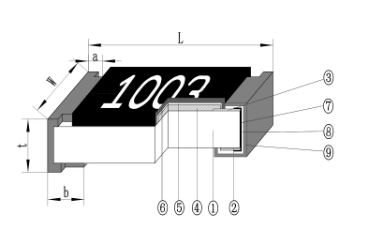 常规厚膜片 RS-06K2551FC