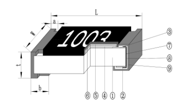 常规厚膜片 RS-05K1202FC