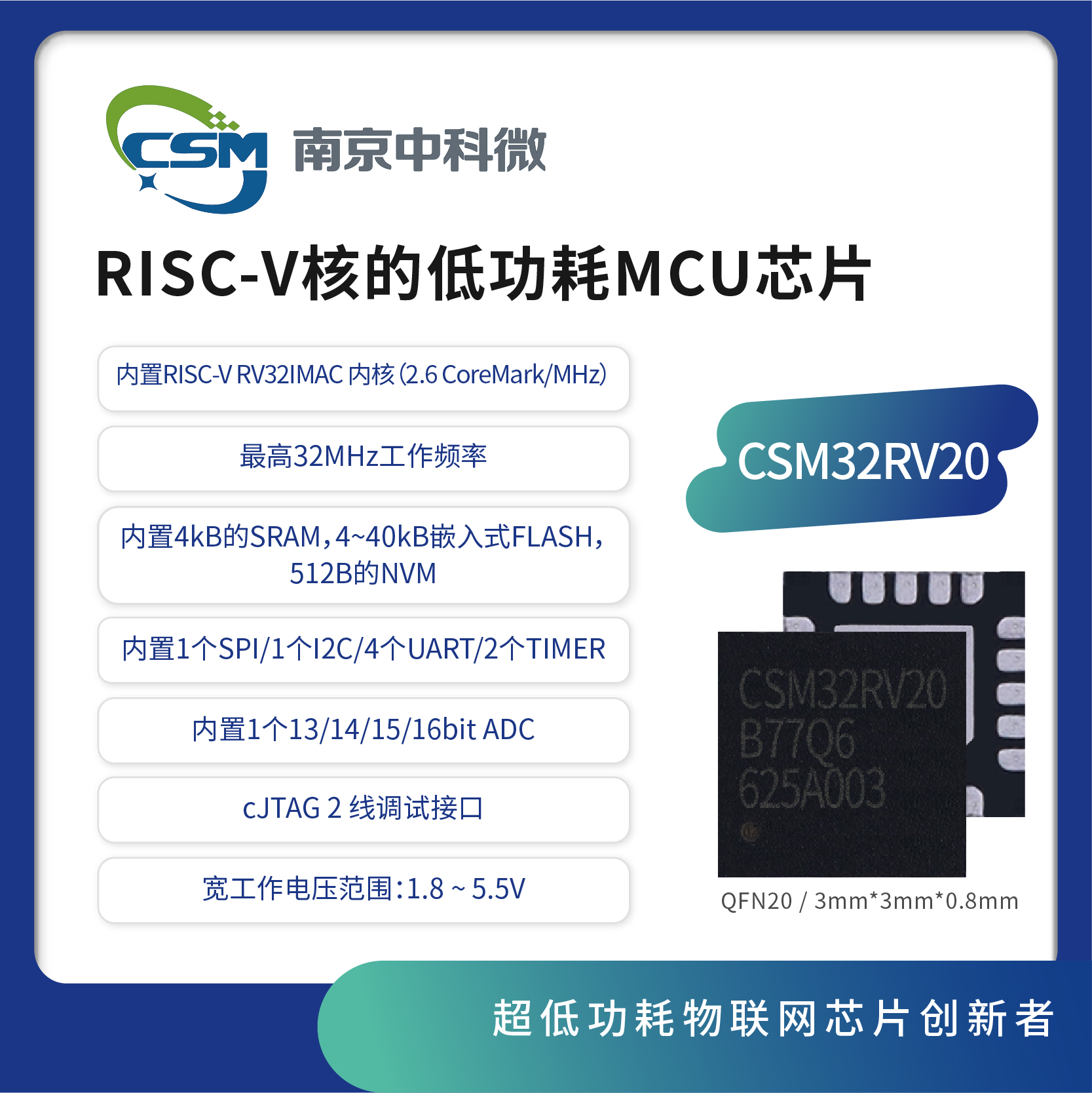 MCU CSM32RV20（QFN20）