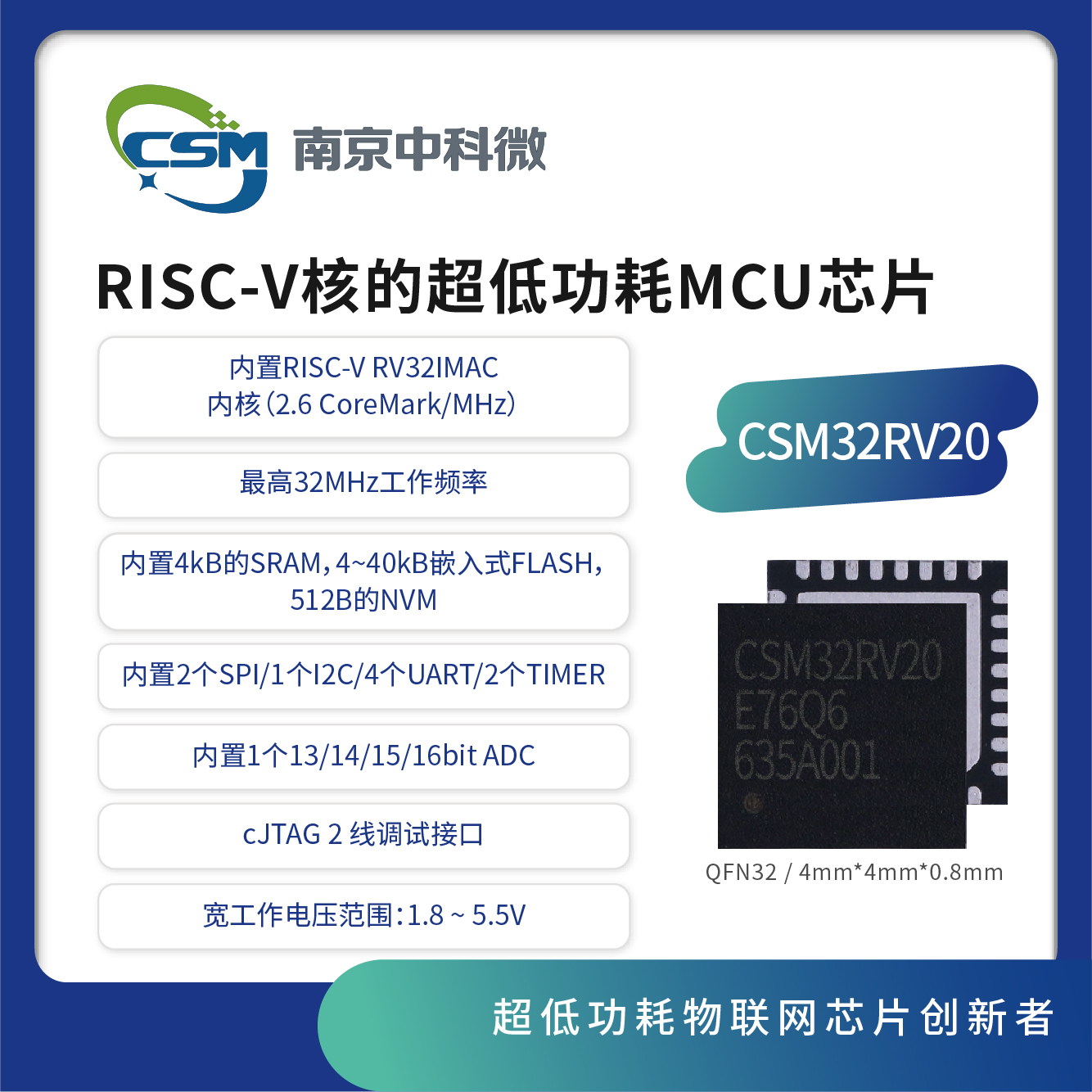 MCU CSM32RV20（QFN32)